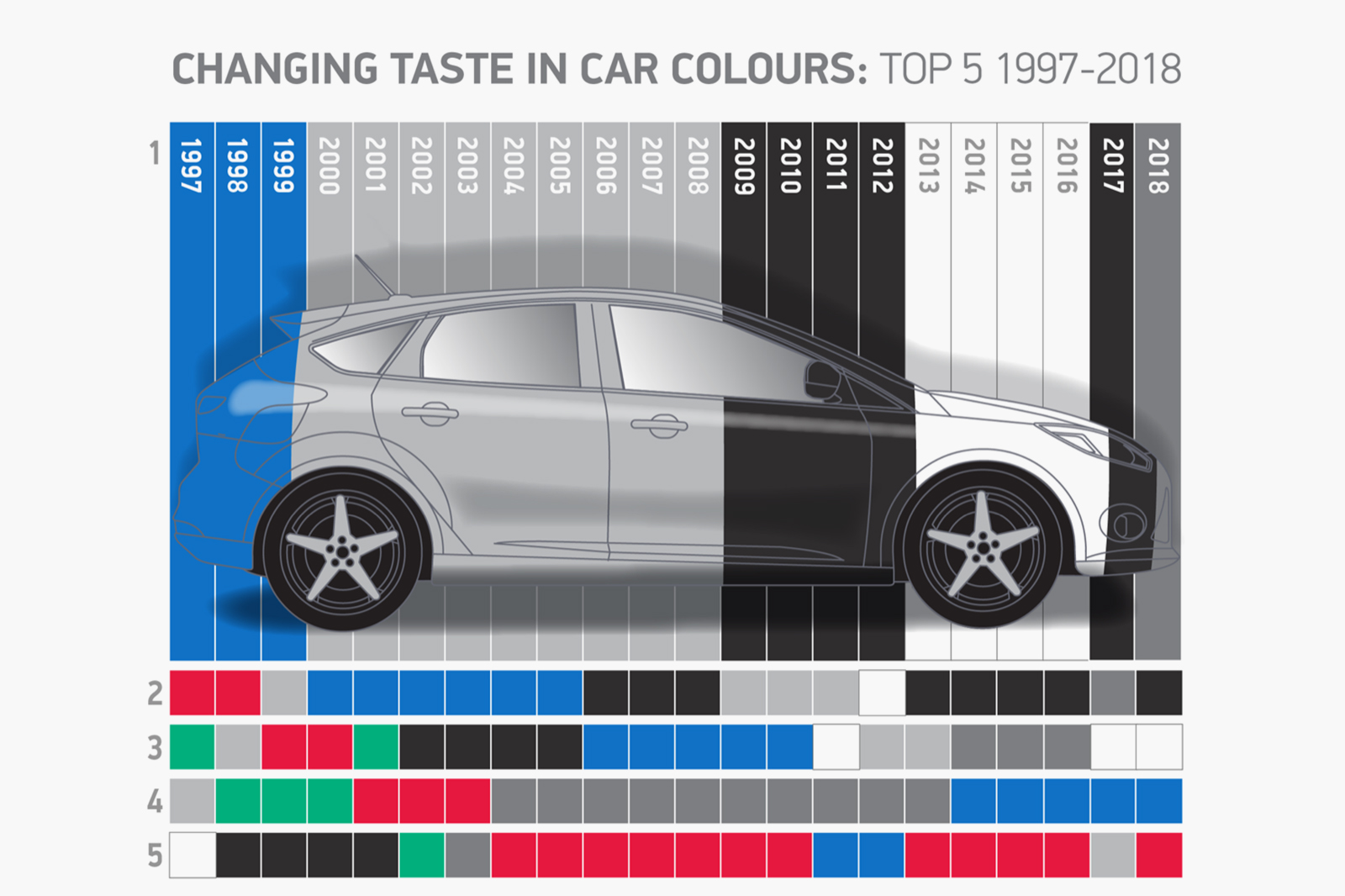 2018 Britain’s top ten best-selling car color revealed